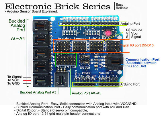 Характеристики arducam osd config цена, инструкция, комплектация шнур с разъемом к коптеру спарк комбо