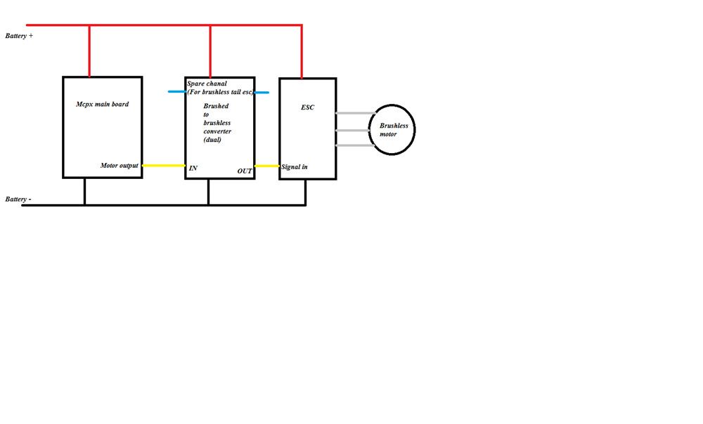 PWM -> PPM