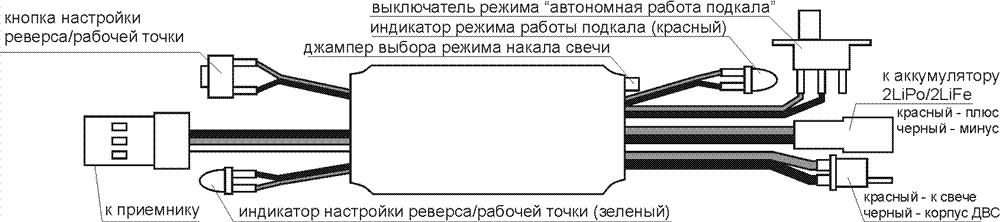 Подкал бортовой