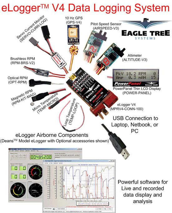 MicroPower E-Logger V4 100A